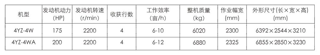 中聯(lián)收獲2025款4YZ-4WA(G4)玉米收割機(jī) image.png